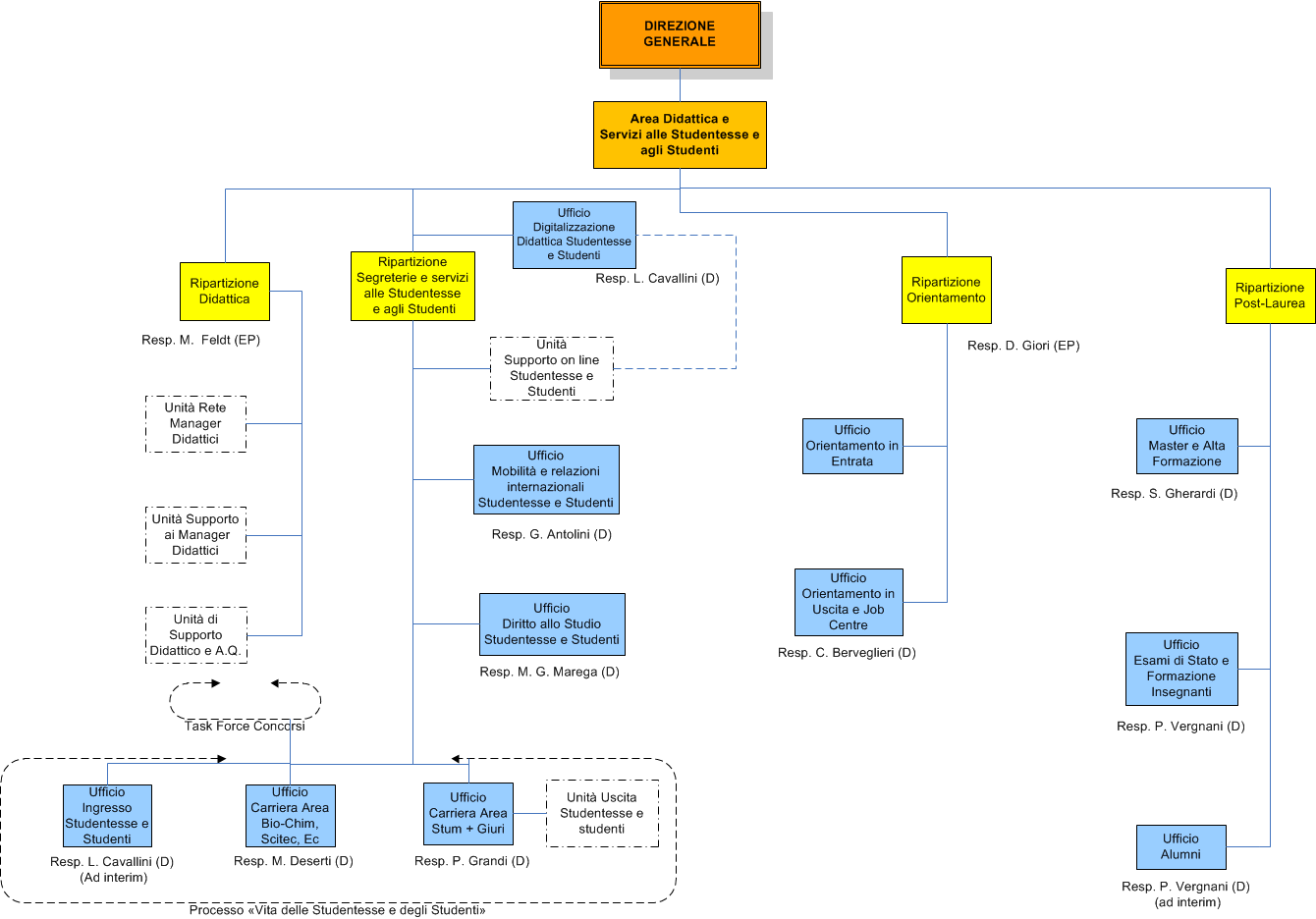 Area Didattica