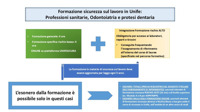 Schema rischio alto SAN.jpg